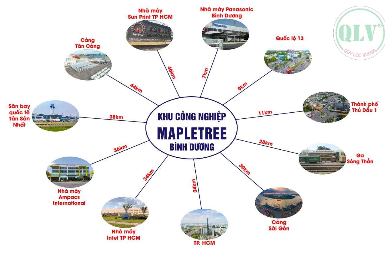 i-tri-khu-cong-nghiep-mapletree-binh-duong