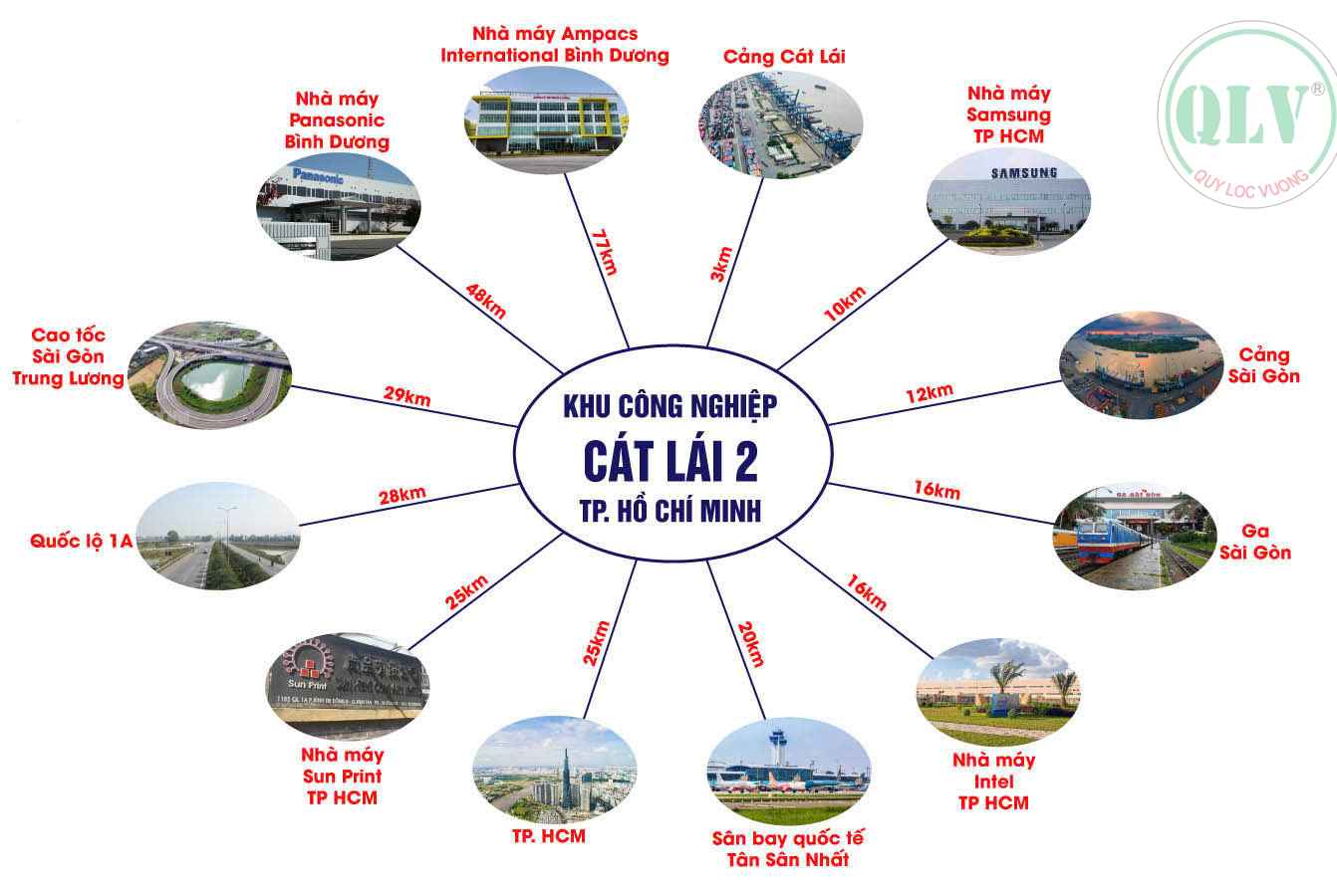 Khu Công Nghiệp Cát Lái 2