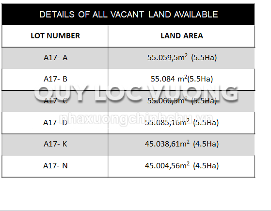 Bán 6 lô đất trống 310.000m2 ở KCN Becamex Bình Phước, 100USD/m2