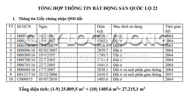 Bán đất trống 27.215m2 ở Phước Hiệp, Tân An Hội, Củ Chi, HCM, 70 tỷ