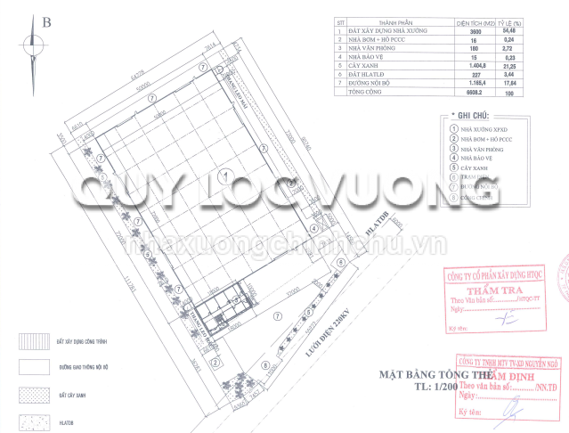 Cho thuê xưởng mới 3.600m2 ở CCN 7 Mẫu, Bình Dương, 3.2 USD/m2