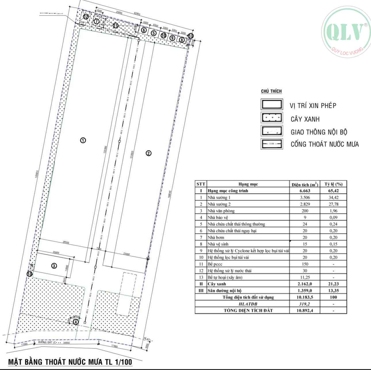 Cho thuê 2 xưởng tổng dt 6.663m2 ở Bắc Tân Uyên, Bình Dương, 2.6 usd/m2