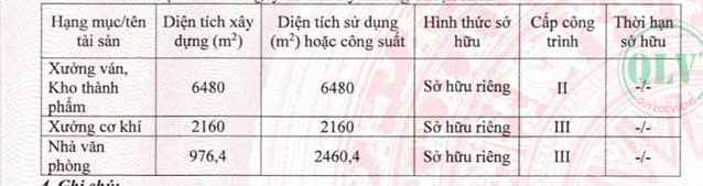 Bán nhà xưởng KV 16.189m2 ở KCN Mỹ Phước, Bến Cát, Bình Dương