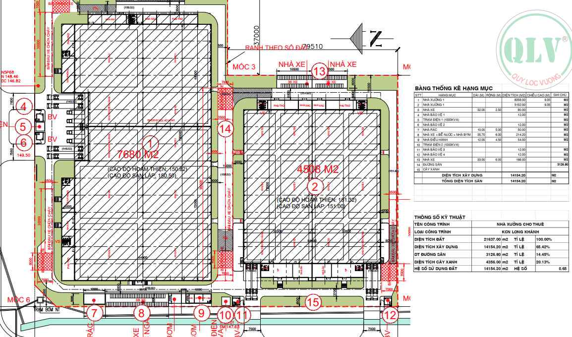 Cho thuê xưởng đang xây 12.188m2 ở KCN Xuân Lộc, Đồng Nai, 3.7USD/m2