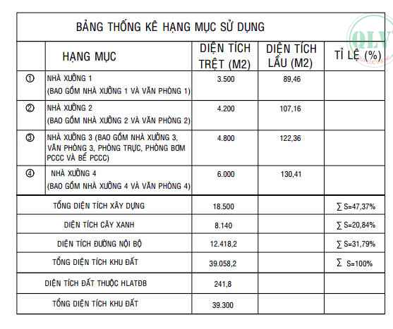 Cho thuê 4 xưởng tổng 18.500m2 ở An Lập, Bến Cát, Bình Dương, 2.5 USD/m2