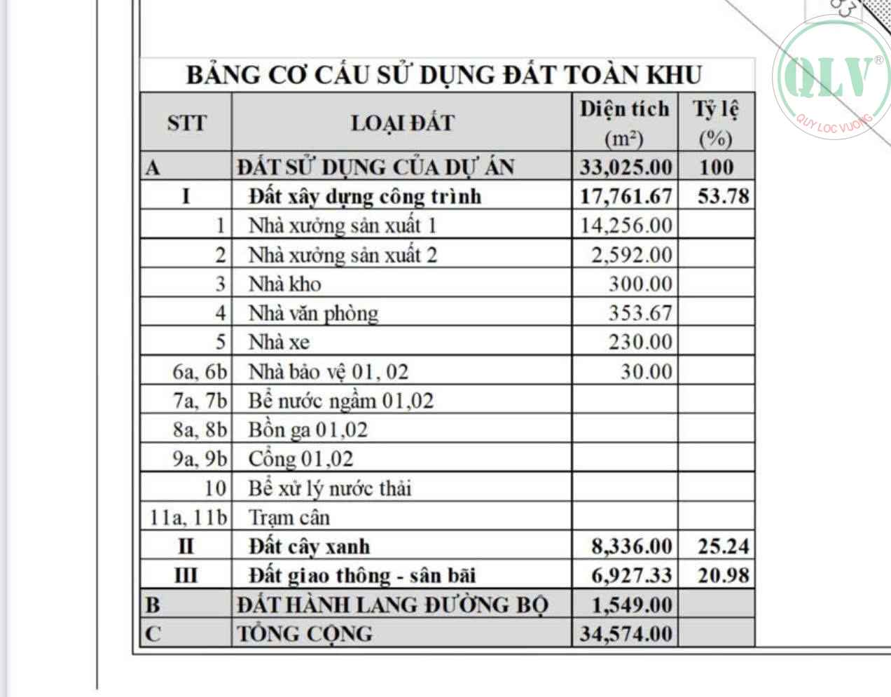 Cho thuê 2 xưởng và 1 kho đang xây 17.148m2 ở Tân Mỹ, Tân Uyên, BD, 3USD/m2