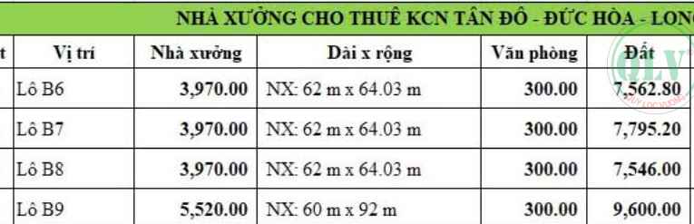 Cho thuê 4 lô xưởng tổng dt 17.430m2 ở KCN Đức Hòa, Long An