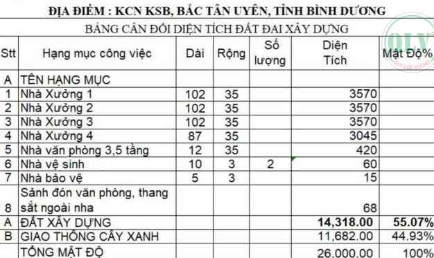 Cho thuê 4 xưởng tổng dt 13.755m2 ở KCN Đất Cuốc, Tân Uyên, Bình Dương 