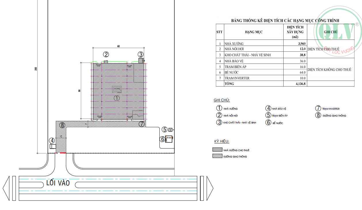 Cho thuê xưởng 3.960m2 trong KCN Minh Hưng, Bình Phước, 2.8 USD/m2