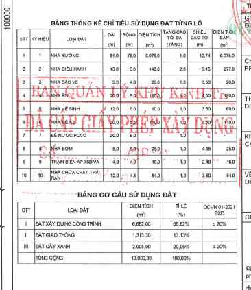 Cho thuê xưởng 6.075m2 ở KCN Đồng Xoài 3, Bình Phước, 3.5 USD/m2