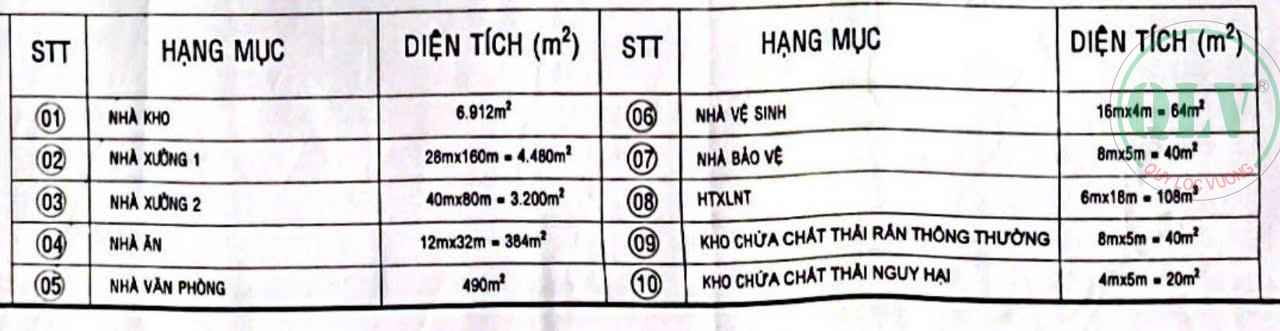 Cho thuê xưởng cưa, xẻ, sấy, tẩm 14.592m2 ở KCN Chơn Thành, BP