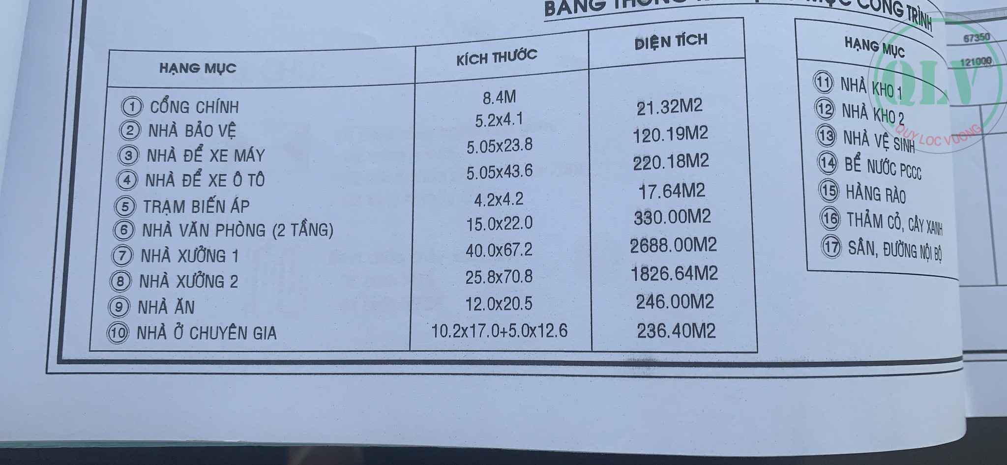 Cho thuê nhà xưởng TPHCM, xưởng đẹp, hạ tầng hoàn chỉnh, 3USD/m2