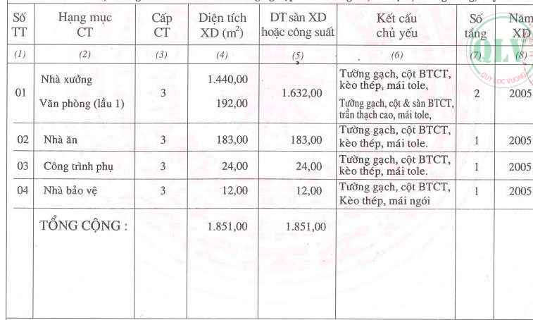 Bán xưởng KCN Thành Thành Công Trảng Bàng Tây Ninh