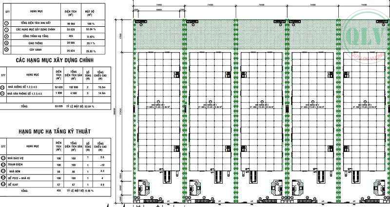 Cho thuê nhà xưởng KCN Bàu Bàng Bình Dương