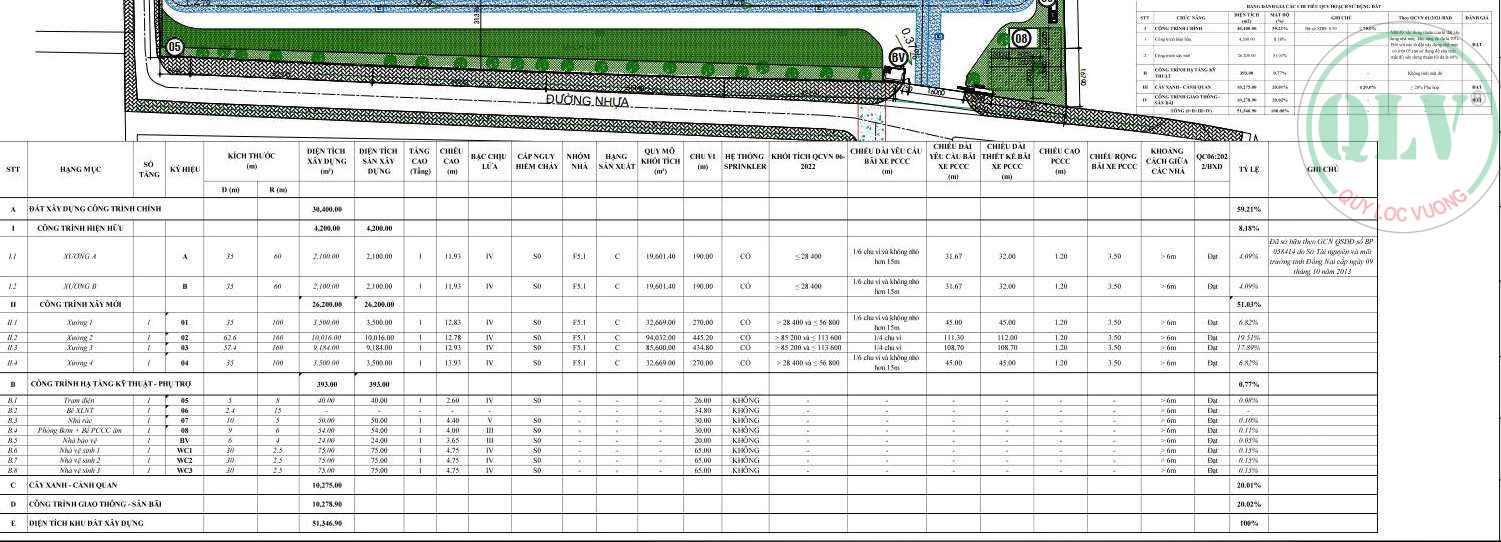 Cho thuê nhà xưởng KCN Long Thành Đồng Nai