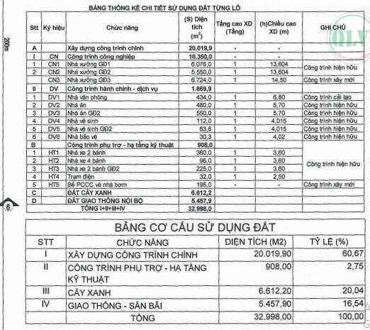 Cho thuê xưởng Bến Cát, Bình Dương