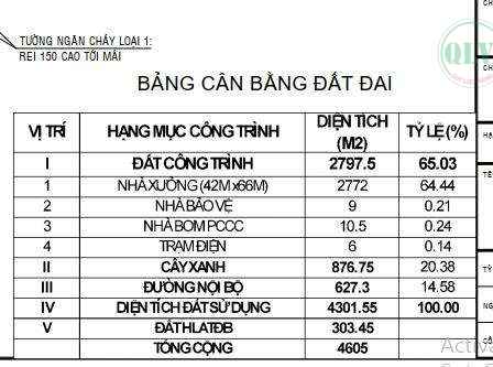 Cho thuê xưởng Bến Cát