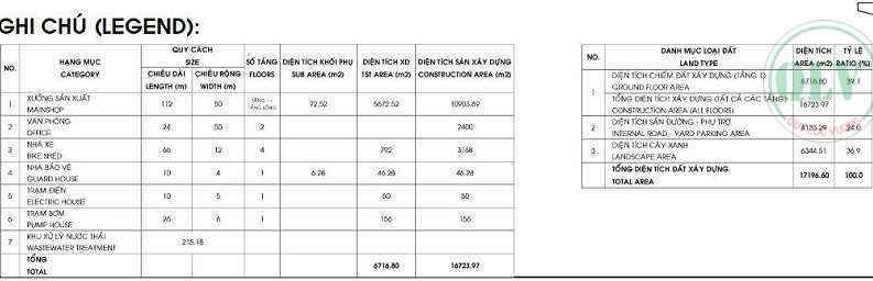 Cho thuê xưởng Biên Hòa, Đồng Nai
