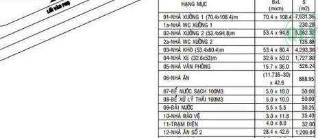 Cho thuê xưởng KCN Dầu Giây Thống Nhất Đồng Nai