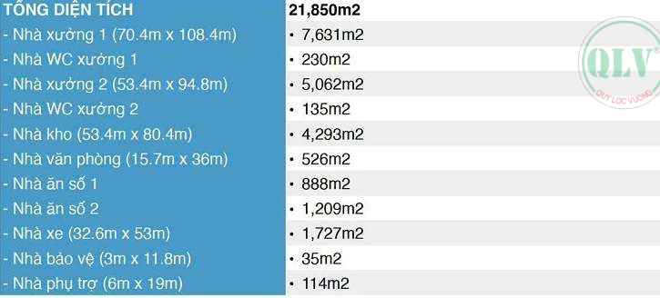 Cho thuê xưởng KCN Dầu Giây Thống Nhất Đồng Nai