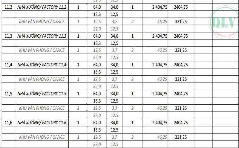 Cho thuê xưởng KCN Long Đức Long Thành Đồng Nai