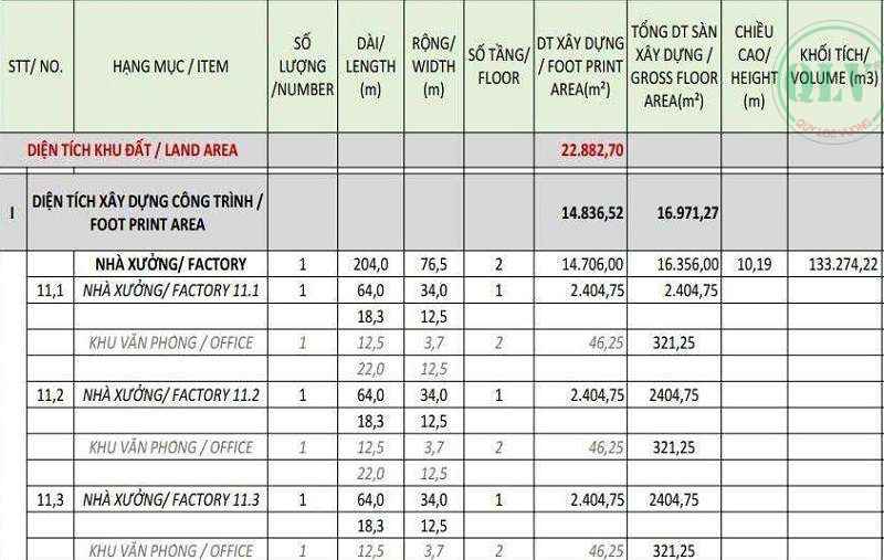 Cho thuê xưởng KCN Long Đức Long Thành Đồng Nai