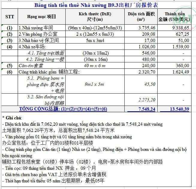 Cho thuê xưởng KCN Thành Thành Công, Trảng Bàng, Tây Ninh