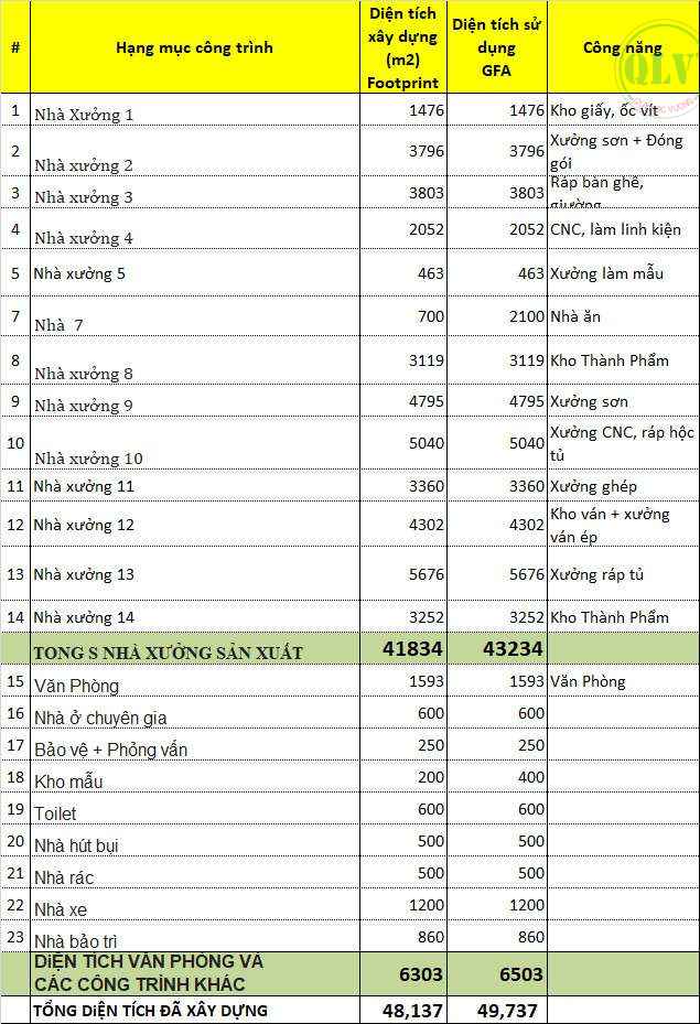 Cho thuê xưởng Tân Uyên, Bình Dương