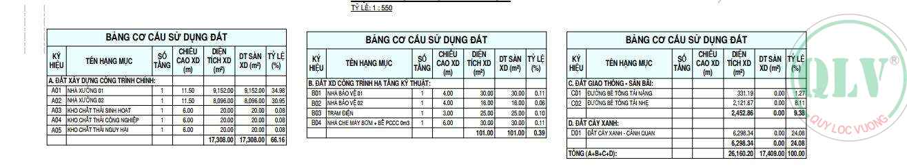 Cho thuê xưởng trong KCN Bắc Đồng Phú Bình Phước