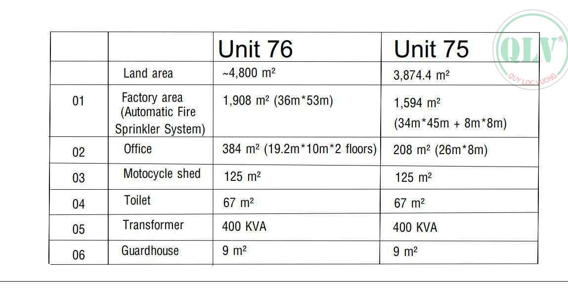 Cho thuê xưởng trong KCN Long Đức Đồng Nai