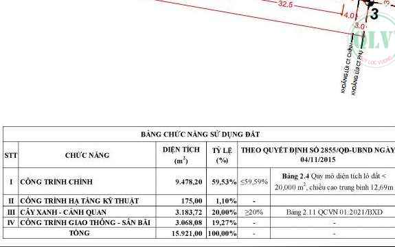 Thuê nhà xưởng khu công nghiệp Bình Dương