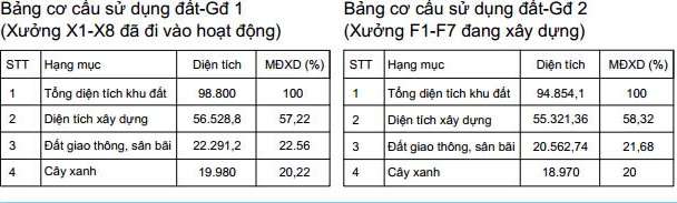 Cho thuê xưởng KCN Lộc An - Bình Sơn Đồng Nai