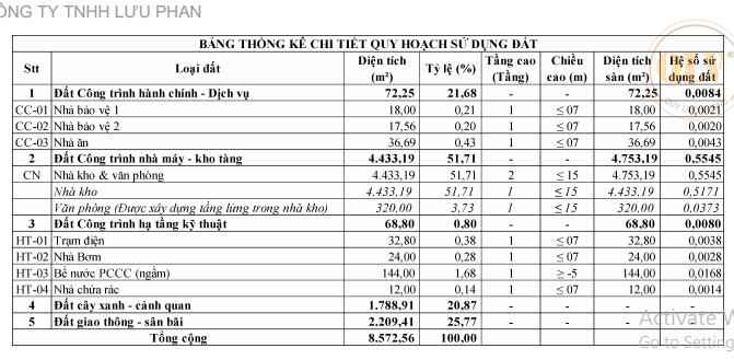 Bán đất xây xưởng Trảng Bom Đồng Nai