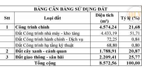Bán đất xây xưởng Trảng Bom Đồng Nai