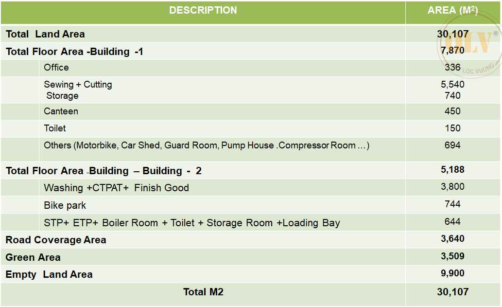 Bán nhà xưởng KCN Long Khánh Đồng Nai