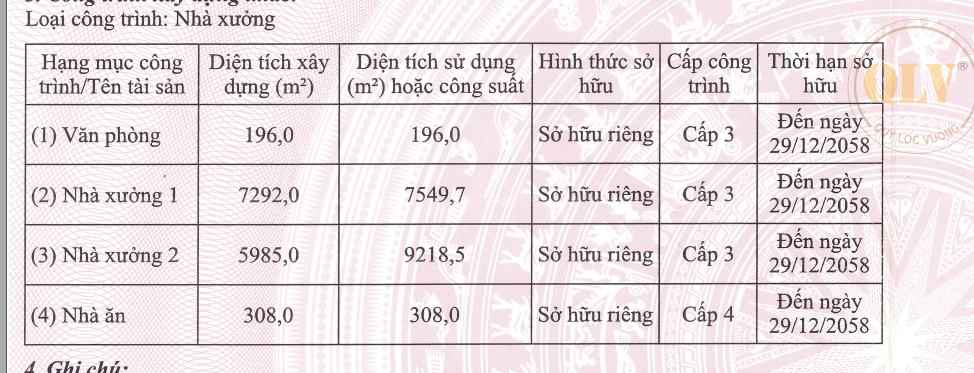 Bán nhà xưởng KCN Tân Phú Trung Củ Chi TP.HCM