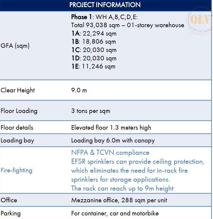 Cho thuê kho ở Long Thành Đồng Nai