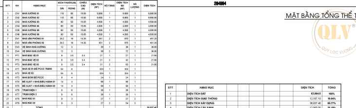 Cho thuê xưởng KCN Becamex Chơn Thành Bình Phước