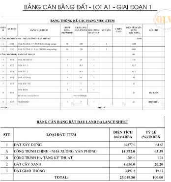 Cho thuê xưởng KCN Đồng Xoài Bình Phước