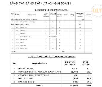 Cho thuê xưởng KCN Đồng Xoài Bình Phước