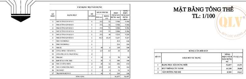 Cho thuê xưởng KCN Minh Hưng Sikiko Bình Phước