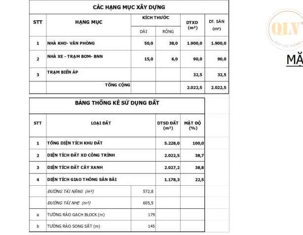 Cho thuê xưởng KCN Mỹ Phước Bến Cát Bình Dương