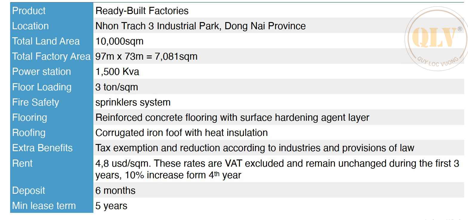 Cho thuê xưởng KCN Nhơn Trạch Đồng Nai