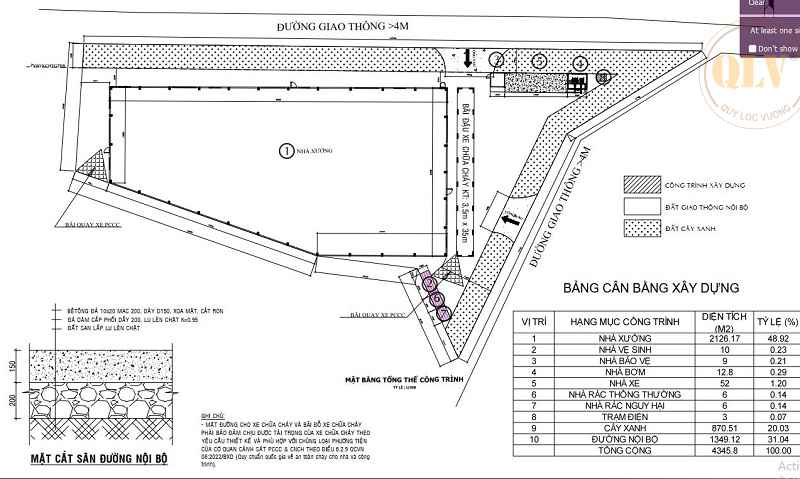 Cho thuê xưởng ở Hội Nghĩa Tân Uyên Bình Dương