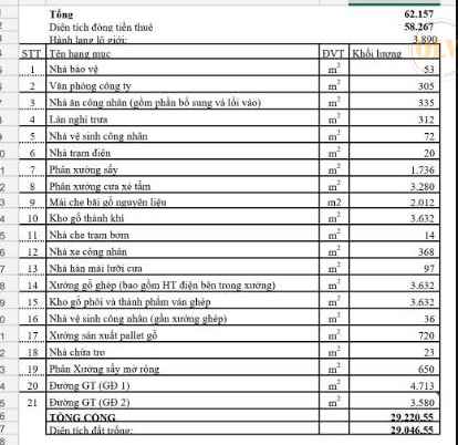 Cho thuê xưởng ở Hưng Hòa Bến Cát Bình Dương