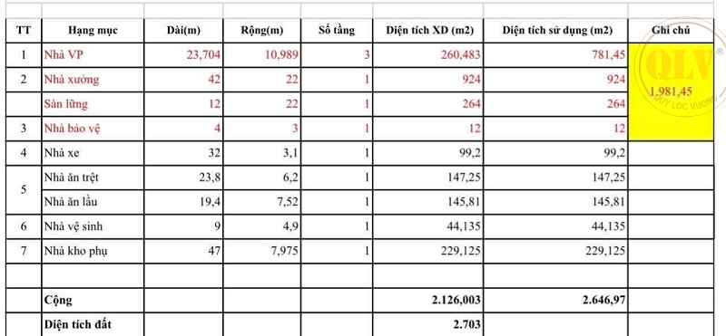 Cho thuê xưởng ở phường Linh Trung Thủ Đức TPHCM